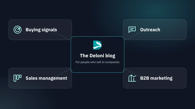 The Deloni blog and its four topics: buying signals, outreach, sales management and B2B marketing